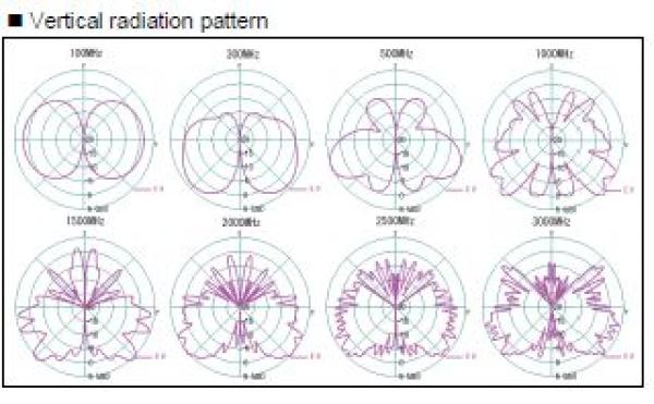 AOR DA-3200 Discone Empfangsantenne 25-3000 MHz-02